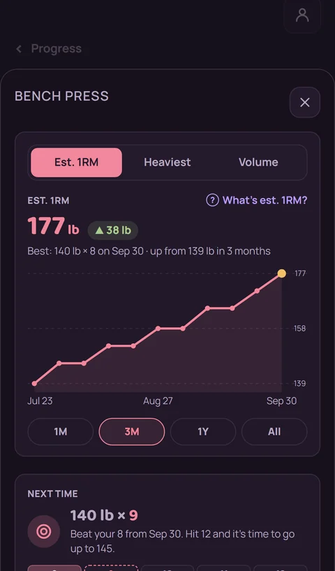 Bench press progress chart in RepBunny